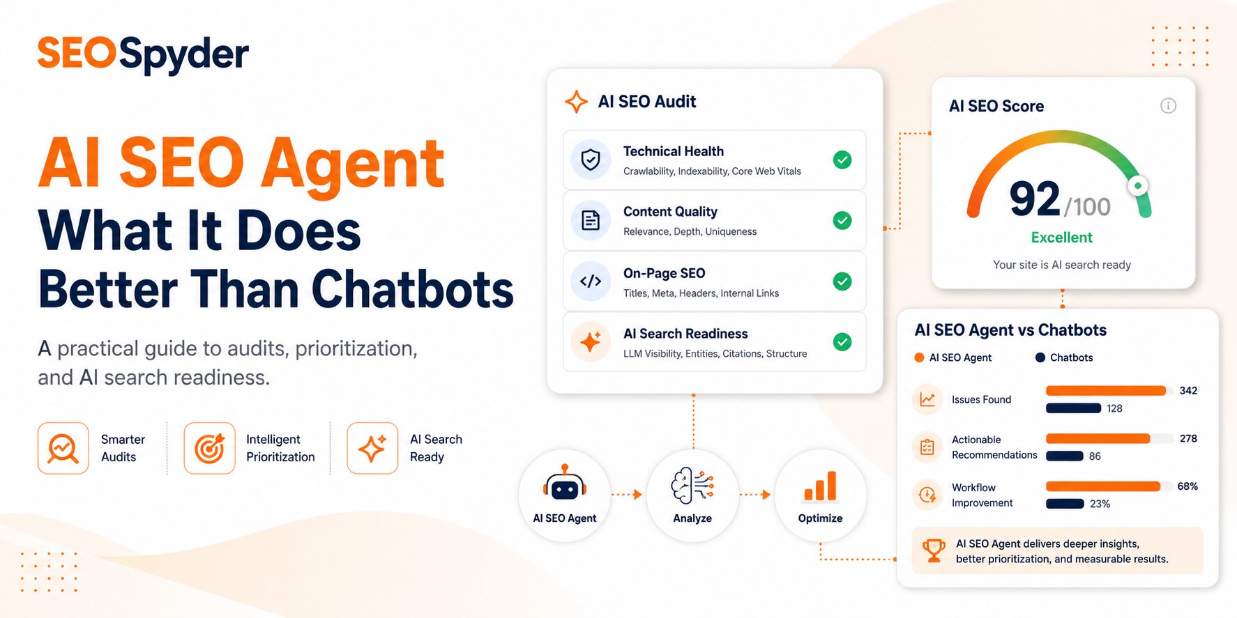 Ai Seo Agent