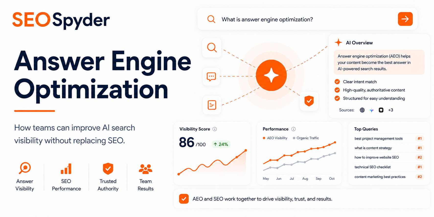 Answer Engine Optimization