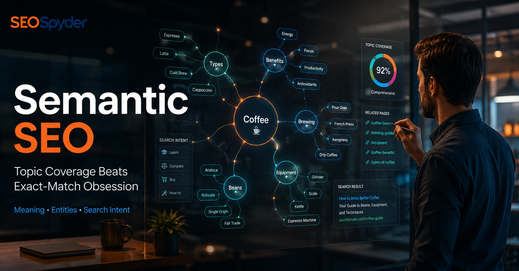 Semantic SEO